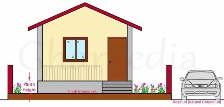 Building Bye-Laws