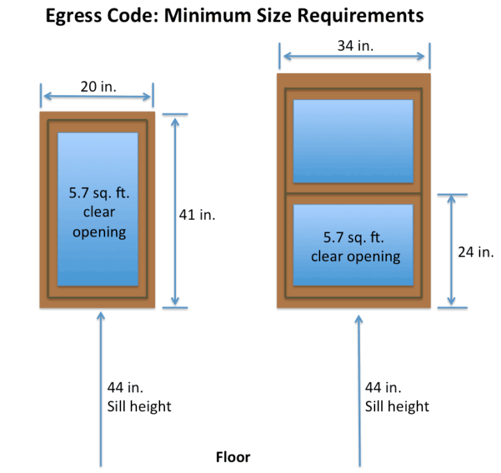Building Bye-Laws