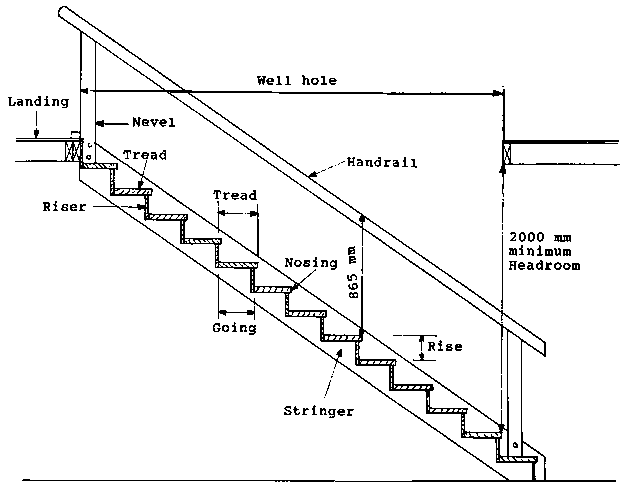 Building Bye-Laws